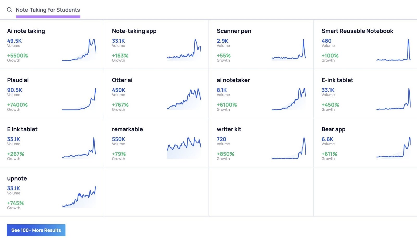 Trends Database on Exploding Topics showing a list of related topics based on the seed term "note-taking for students."