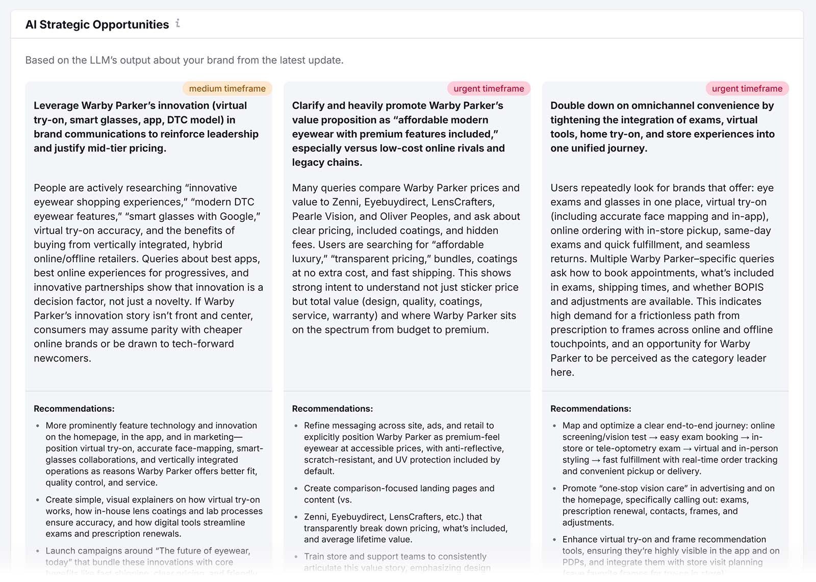 AI strategic opportunities dashboard showing brand messaging, pricing, and omnichannel recommendations