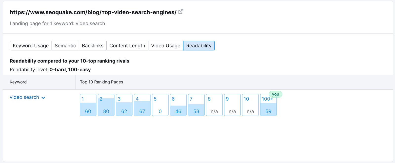 readability