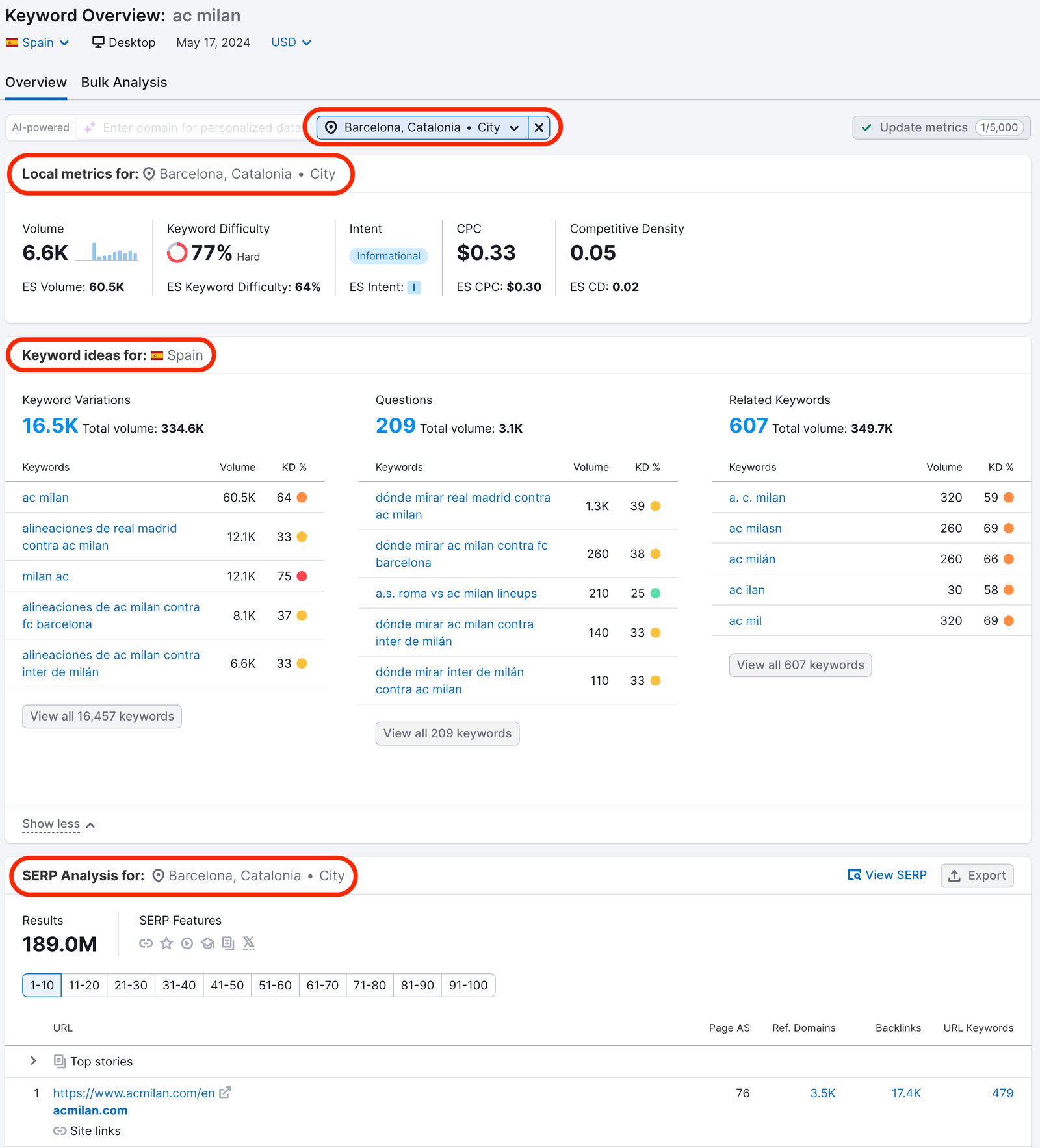 Inside the Keyword Overview tool. Red rectangles highlight which metrics are shown at local level and which are shown at national level.