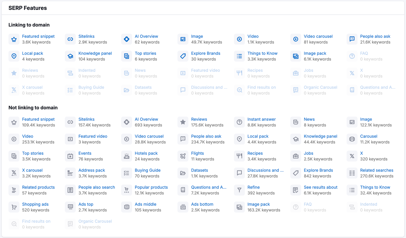 SERP Features widget in the Overview tab showing SERP features linking to the domain and SERP features not linking to the domain. There is a highlighted notice at the top: 'started tracking new SERP features'. 