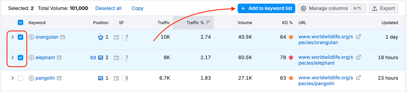 The keyword checkboxes and the add to keyword list button are highlighted.