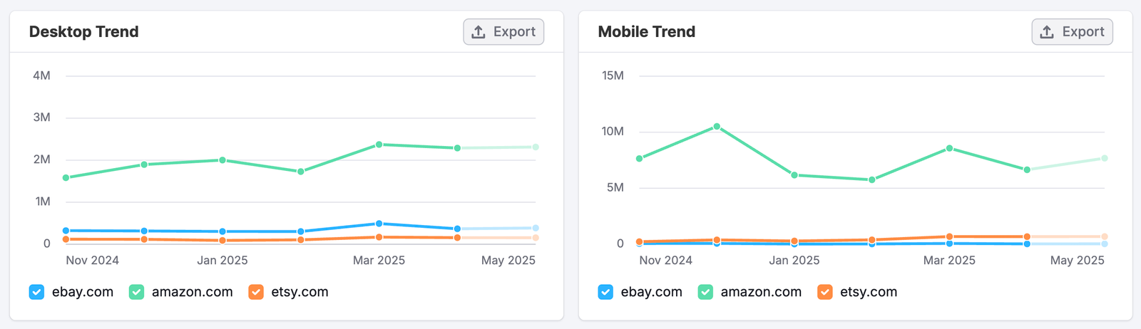 The Display Ads Dashboard image 6