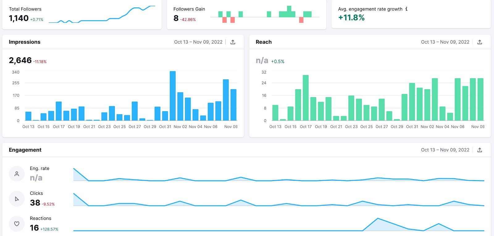 Social Analytics image 17