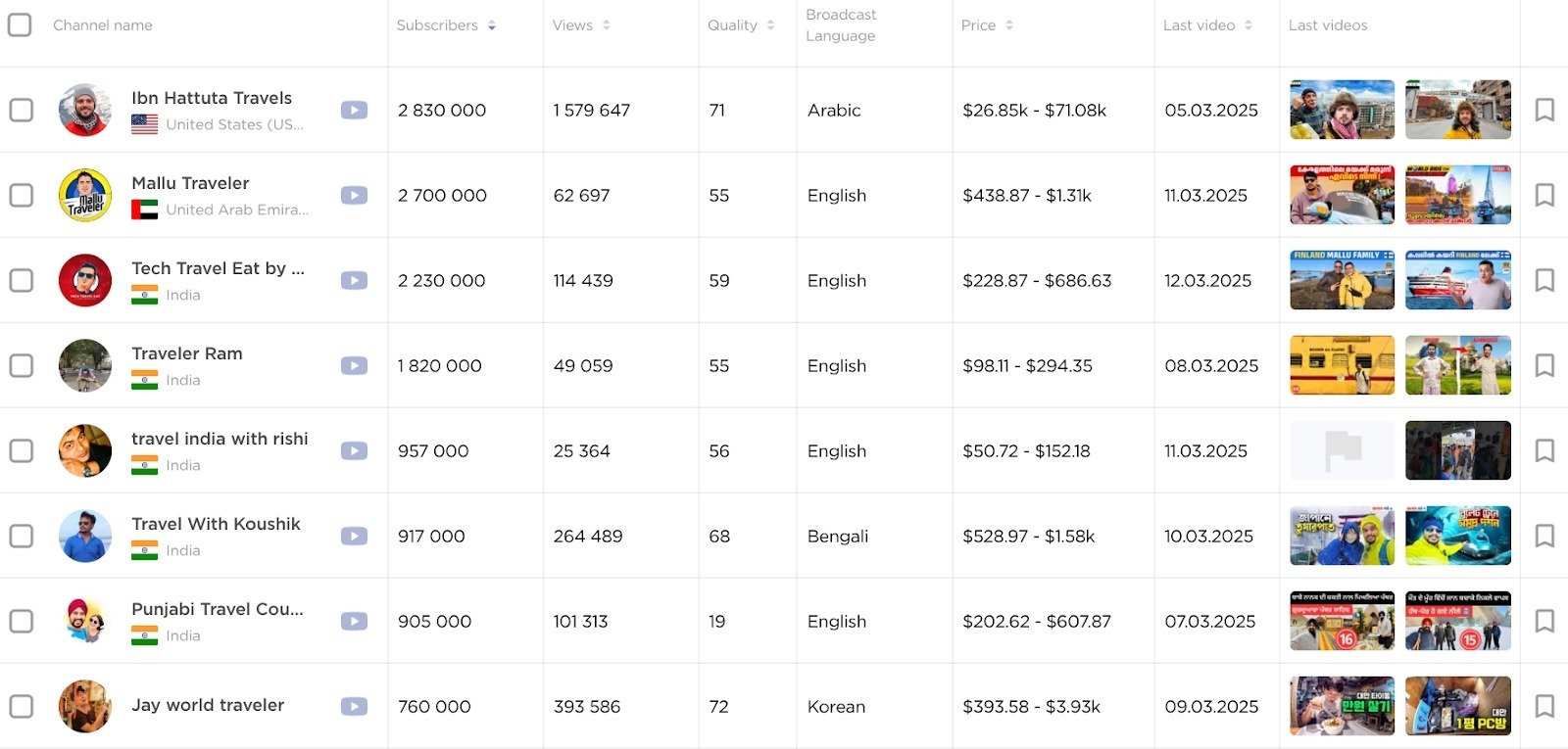 Influencer Analytics image 10