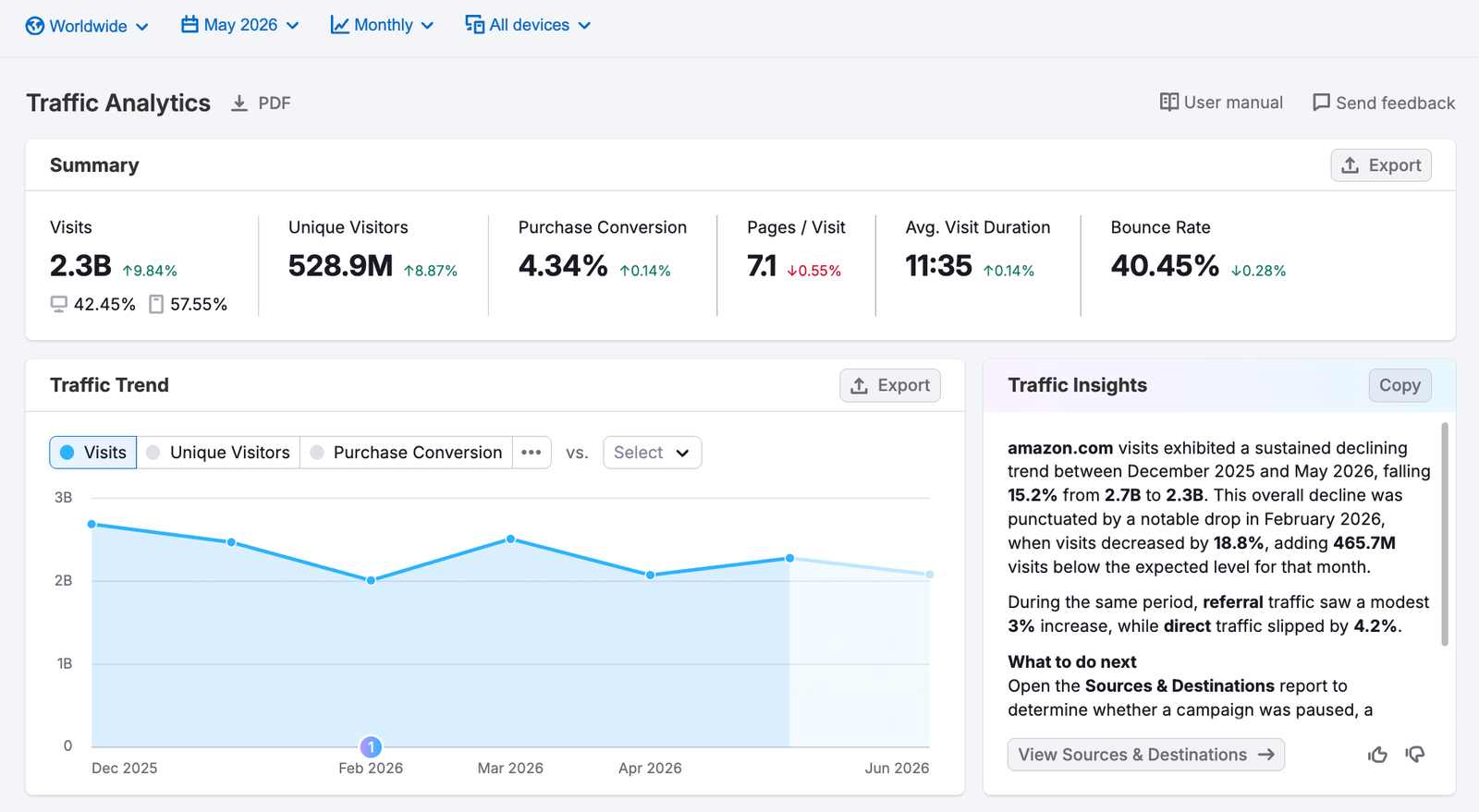 Getting Started with Semrush Traffic & Market image 3
