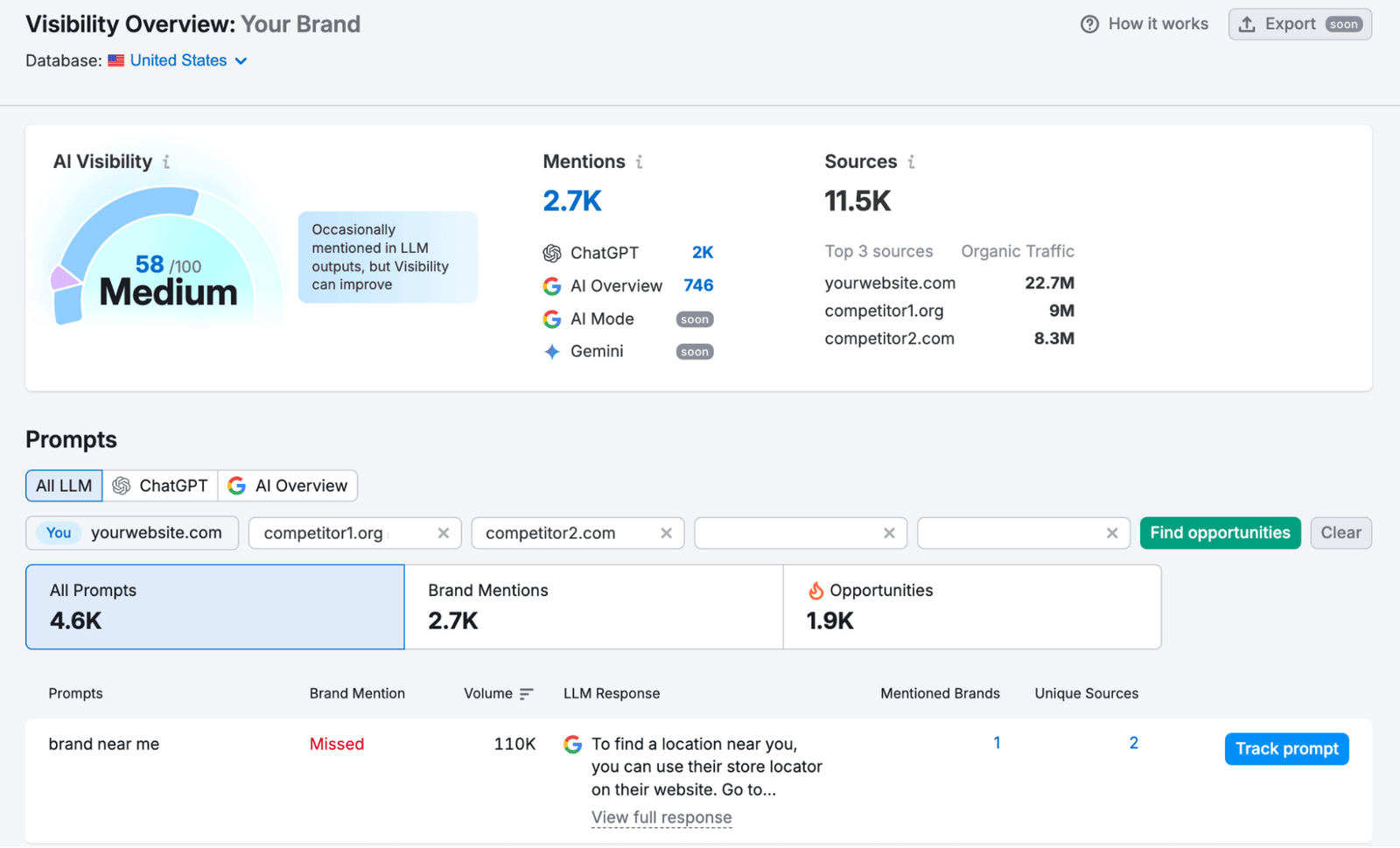 Track Your Brand's Visibility In AI Tools